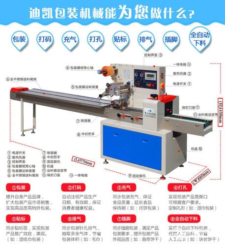 麻薯自動包裝機價格,產品報價